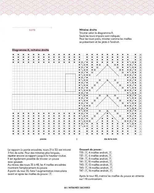 25 projets en tricot ajouré